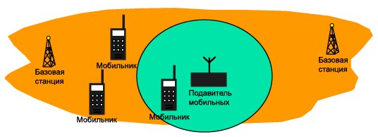 подавитель GSM-сигнала